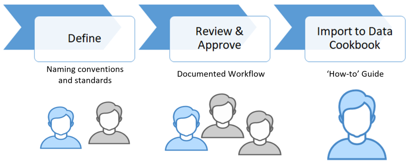 Example of Workflow